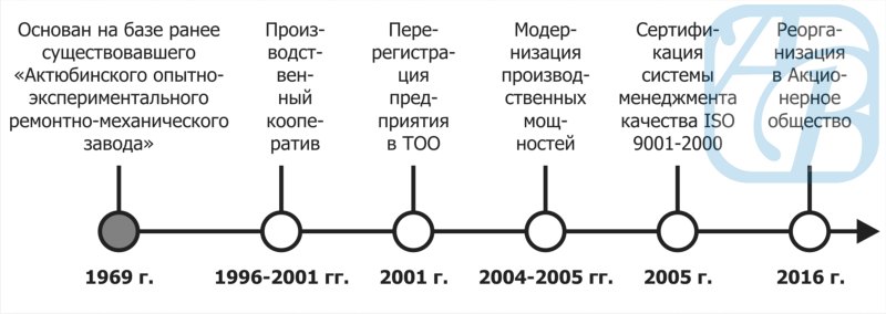 инфографика_азм_reswm