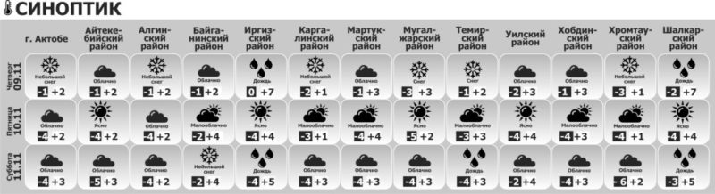 Погода в актюбинске татарстан. Погода в Актобе. Погода в Актюбинске на неделю. Погода в Актобе на месяц. Погода в Актобе на неделю.