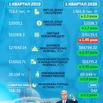 Семь лет во главе государства: ключевые события, важные решения и основные итоги этого периода — в одной инфографике.