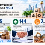 Бизнес в цифрах